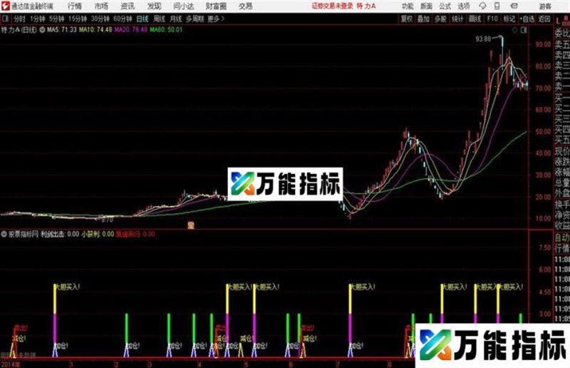 利剑出击通达信公式 源码 K线图 EA-万能指标公式