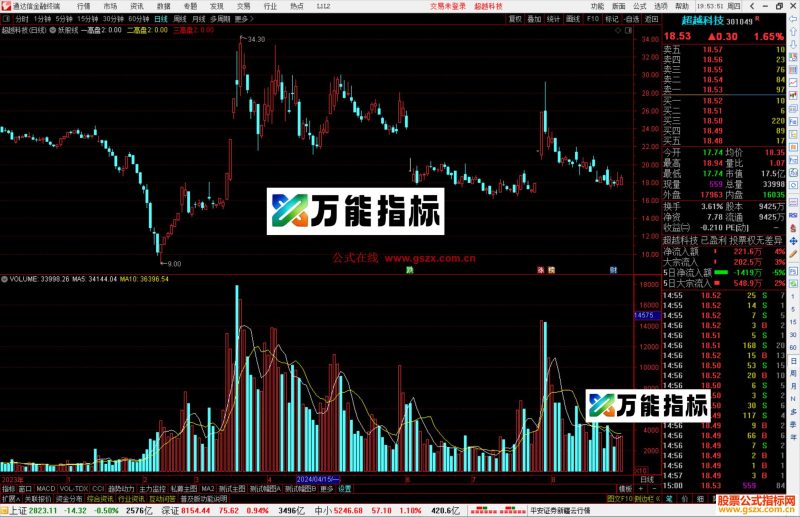 通达信妖股线主图指标公式源码-万能指标公式