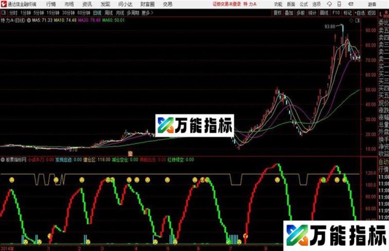 猎庄飞鹰通达信公式 源码 K线图 EA-万能指标公式