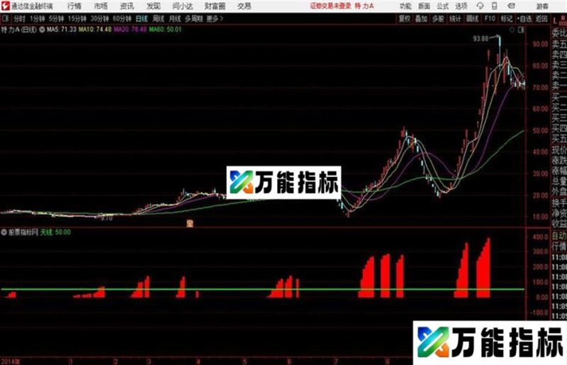 通达信游资进场异动 EA-万能指标公式