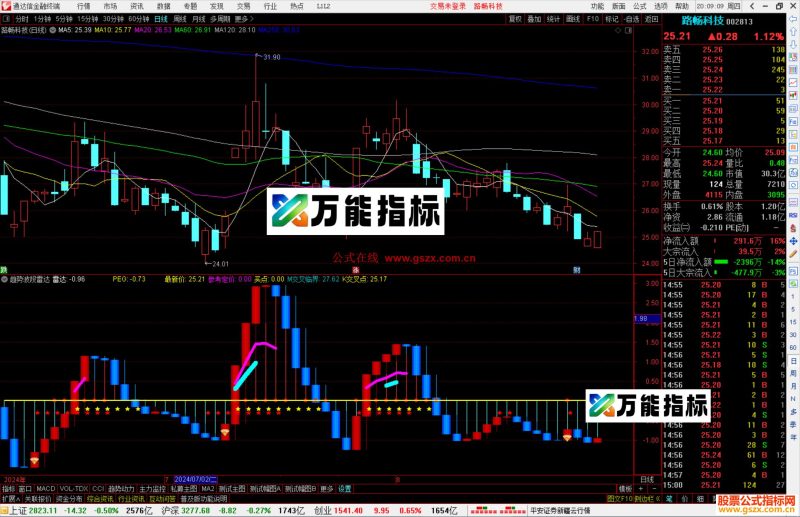 通达信趋势波段雷达指标公式源码-万能指标公式