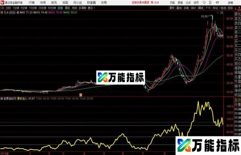 通达信资金累积流入 EA-万能指标公式