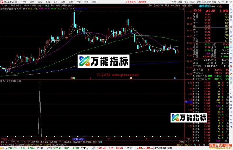 通达信金石三箭选股指标公式源码-万能指标公式