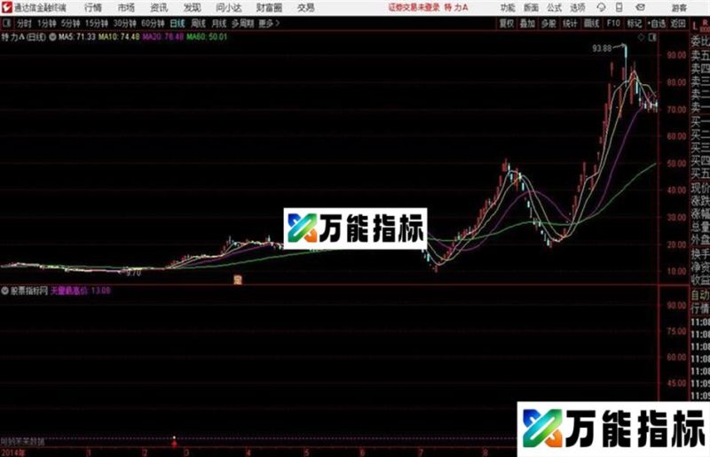 通达信突破天量最高价主图及 EA-万能指标公式