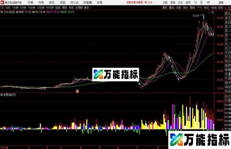 安全逃顶通达信公式 源码 K线图 EA-万能指标公式