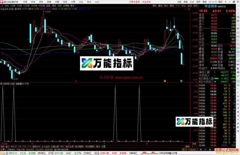 通达信连板潜力选股指标公式源码-万能指标公式