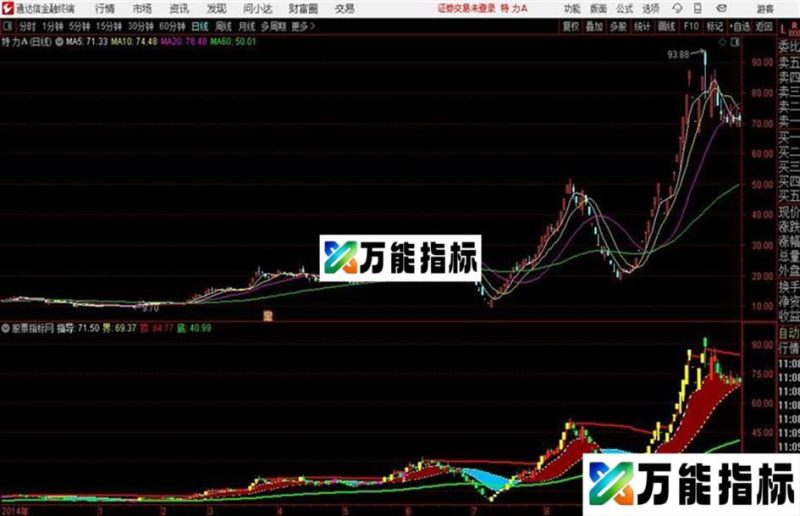 通达信公式散户操盘手主图 EA-万能指标公式