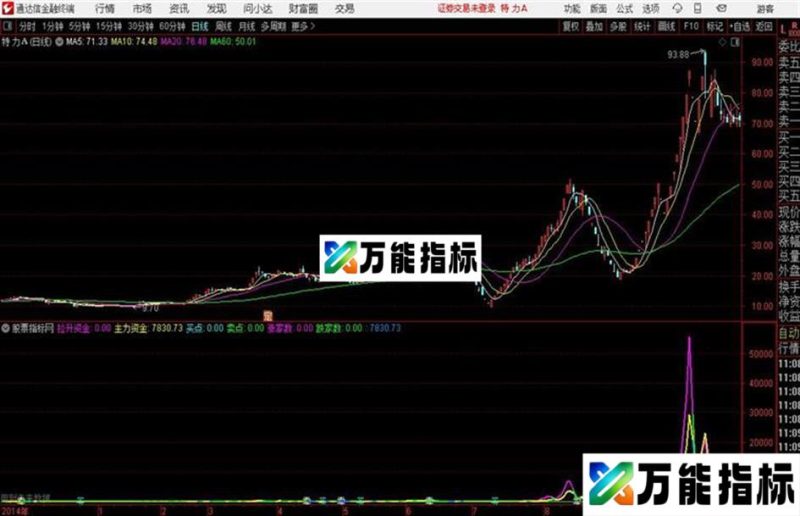 主力资金 拉升资金通达信公式 源码 K线图 EA-万能指标公式