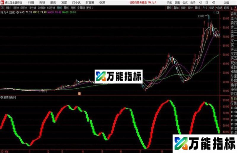 红色买入绿色卖出源码、副图、通达信、贴图 EA-万能指标公式