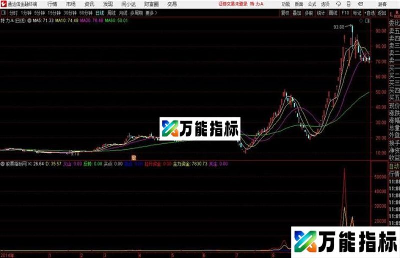通达信公式超越500 EA-万能指标公式