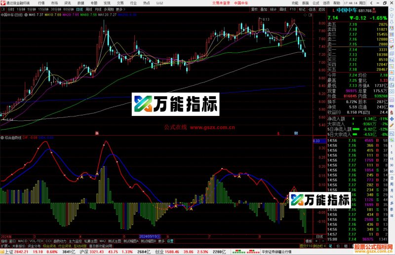 通达信综合趋势线指标公式源码-万能指标公式