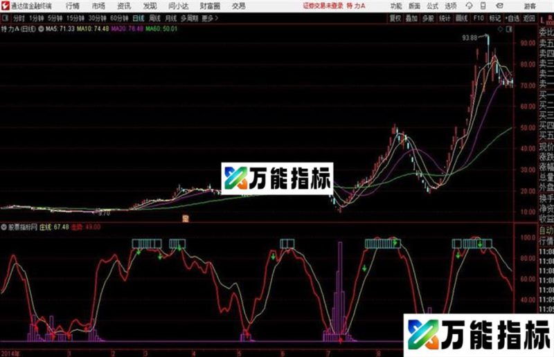 神庄通达信公式 源码 K线图 EA-万能指标公式