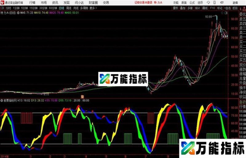 通达信公式彩色KD共振 EA-万能指标公式