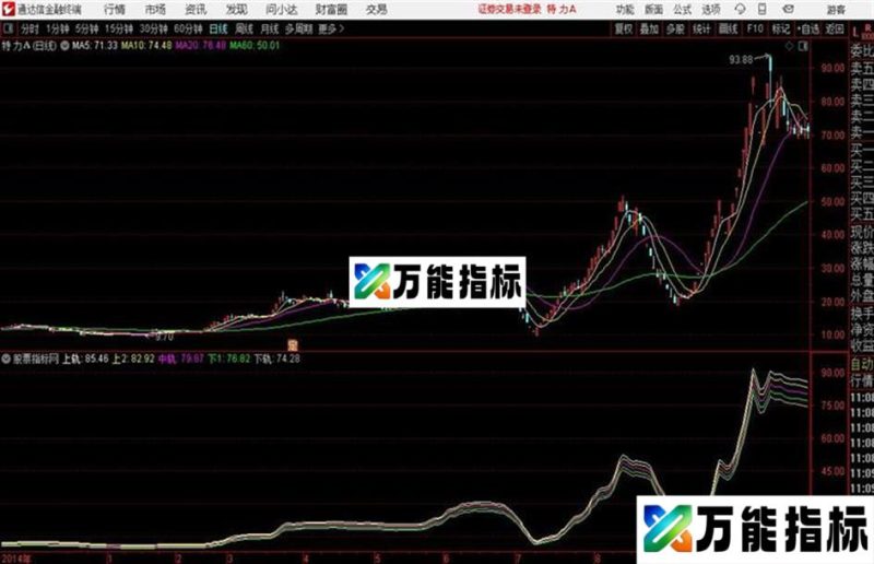 通达信公式股民跑道线 EA-万能指标公式