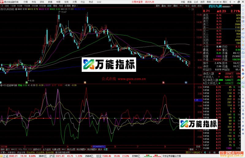 通达信KDJ圣诞神马版指标公式源码副图-万能指标公式