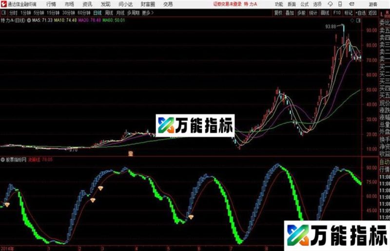 通达信公式金 钻启动源码发布 EA-万能指标公式
