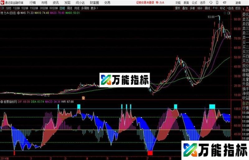 通达信公式WRCD EA-万能指标公式