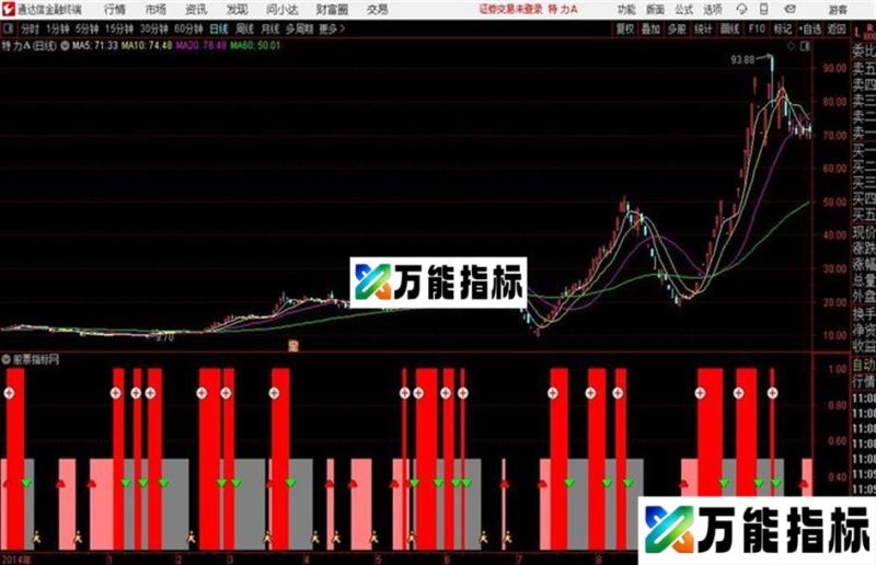 逍遥仓位管理通达信公式和谐源码分享 源码 K线图 EA-万能指标公式