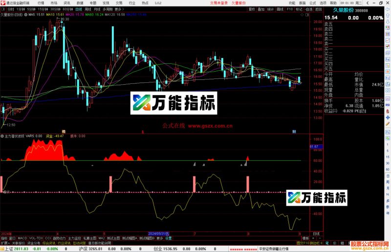 通达信主力潜伏波段指标公式源码副图-万能指标公式