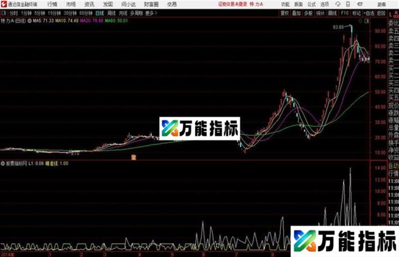 通达信底同向精准 EA-万能指标公式