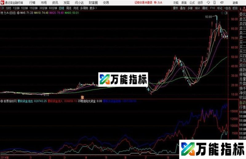 资金相交通达信公式 源码 贴图 EA-万能指标公式
