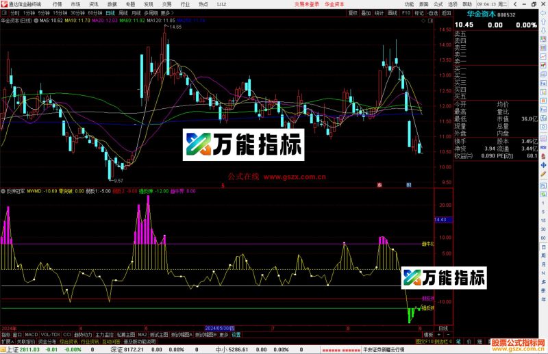 通达信反弹冠军指标公式源码副图-万能指标公式