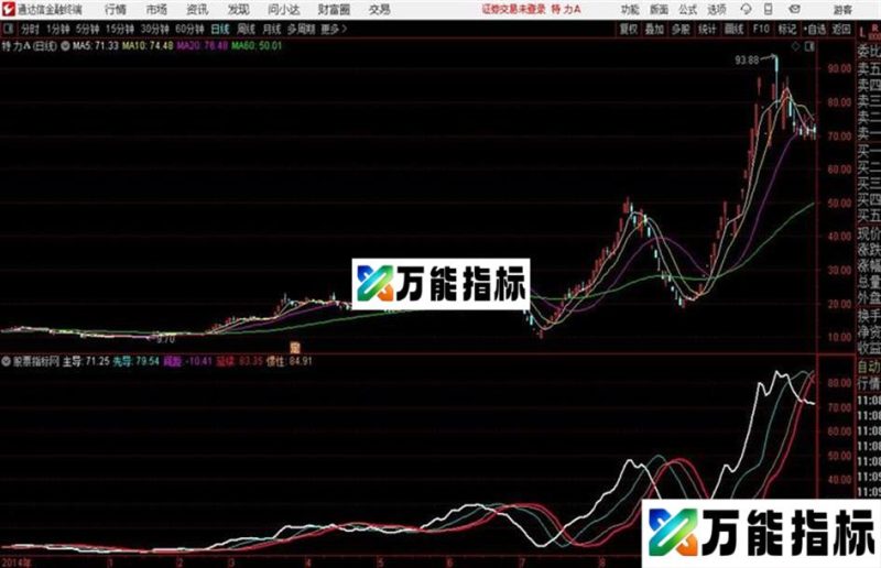 预测变盘主图通达信公式 源码 K线图 EA-万能指标公式