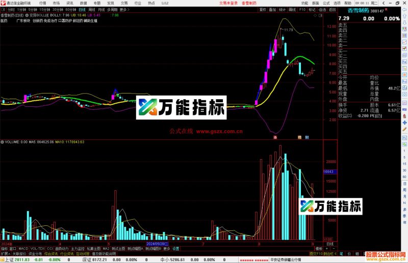 通达信变异BOLL线主图指标公式源码主图-万能指标公式