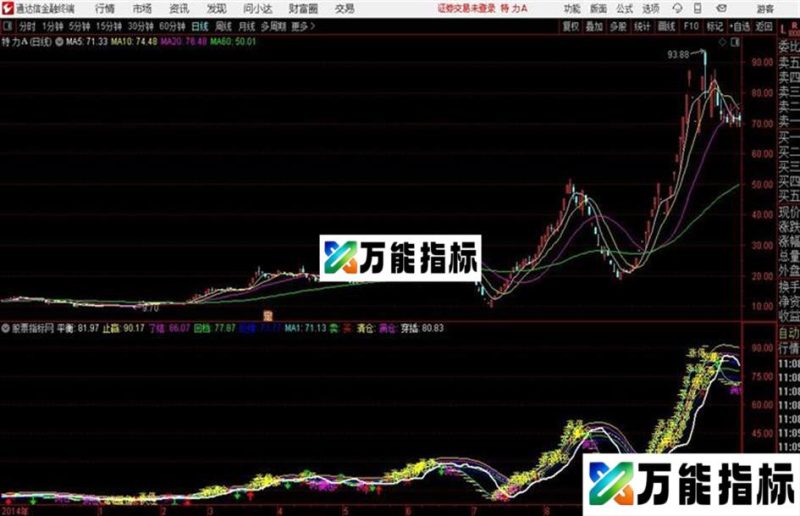 BDSS主图通达信公式 源码 K线图 EA-万能指标公式