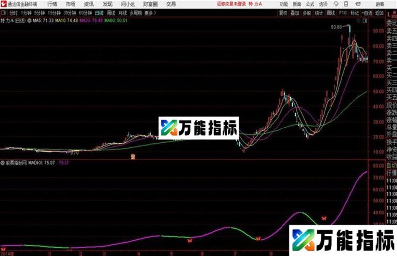 通达信多空线主图及 EA-万能指标公式