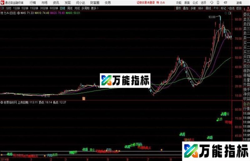 通达信明均低买主图 EA-万能指标公式
