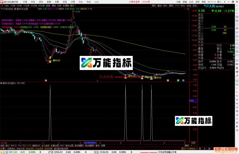 通达信暴利V反超级底部主图指标+选股用法-万能指标公式