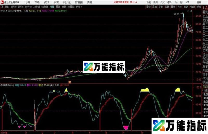 趋势买点通达信公式 源码 K线图 EA-万能指标公式