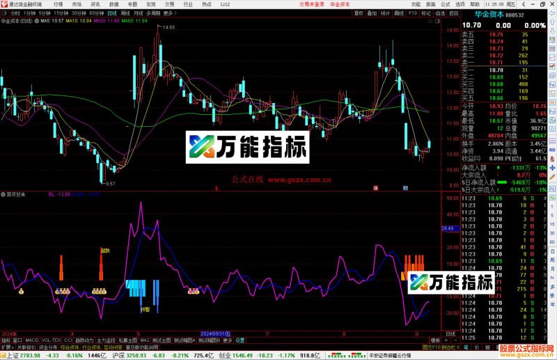 通达信苦尽甘来指标公式源码副图指标公式-万能指标公式