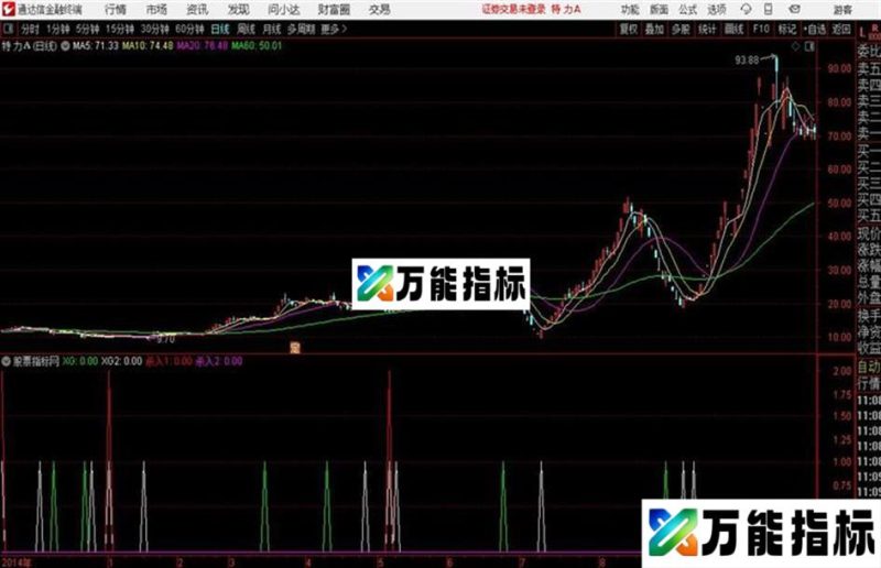 通达信公式涨停不住 EA-万能指标公式