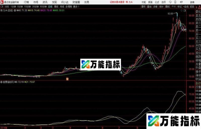 通达信一石二鸟主图及 EA-万能指标公式