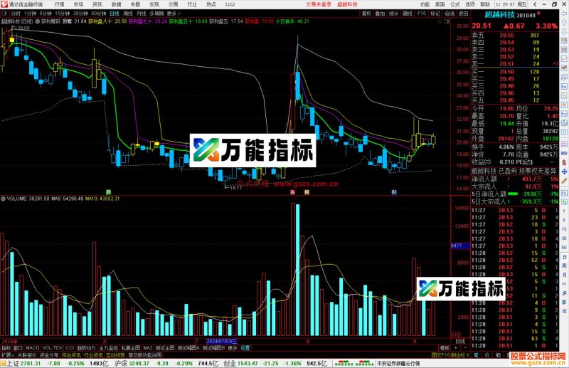 通达信获利筹码主图指标公式源码-万能指标公式