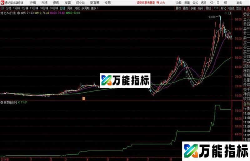 通达信公式万neng顶底主图 EA-万能指标公式