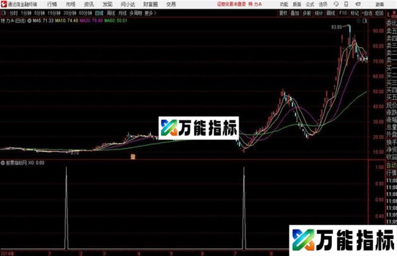 通达信公式表里如一抄底 EA-万能指标公式