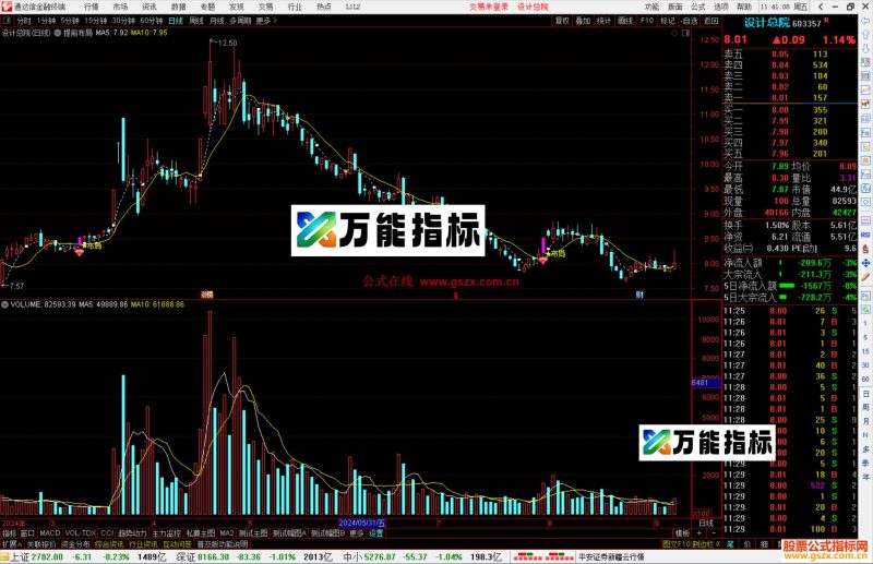 通达信提前布局主图指标公式源码-万能指标公式