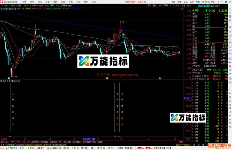 通达信低开进宝指标公式源码-万能指标公式