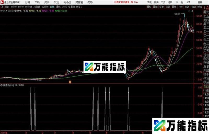 通达信公式好汉 EA-万能指标公式