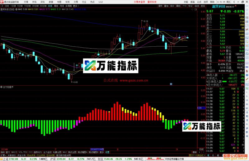 通达信主力控盘术指标公式源码副图-万能指标公式