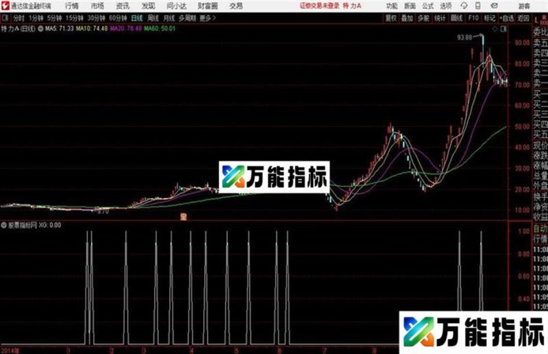 通达信端庄窝副图不加密指标源码 EA-万能指标公式