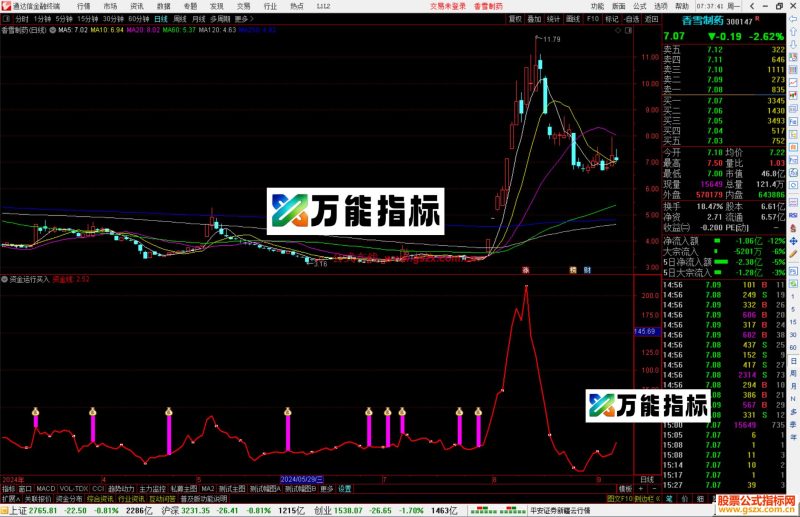 通达信资金运行买入指标公式源码副图-万能指标公式