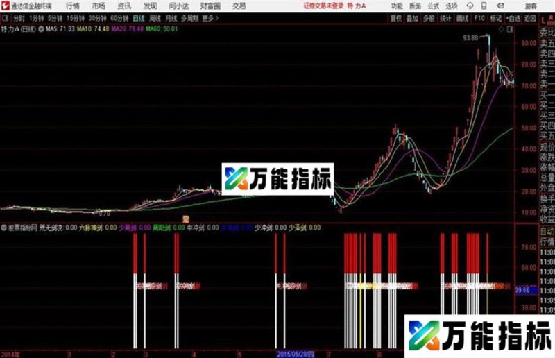 〖六脉神剑VIP〗少商剑 商阳剑 少冲剑 中冲剑 关冲剑 少泽剑 EA-万能指标公式