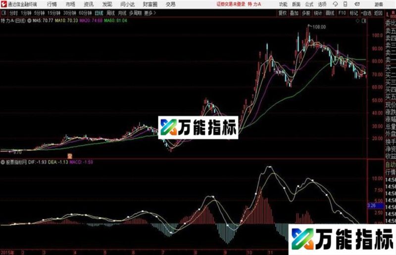 通达信公式FHMACD EA-万能指标公式