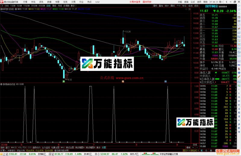 通达信涨停启动点选股指标公式源码副图-万能指标公式
