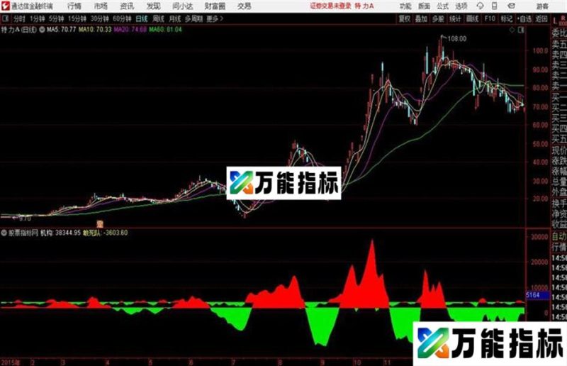 通达信仿指南针资金 EA-万能指标公式
