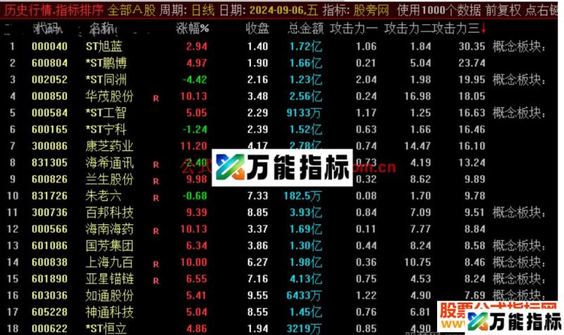通达信攻击力度排序指标公式源码-万能指标公式
